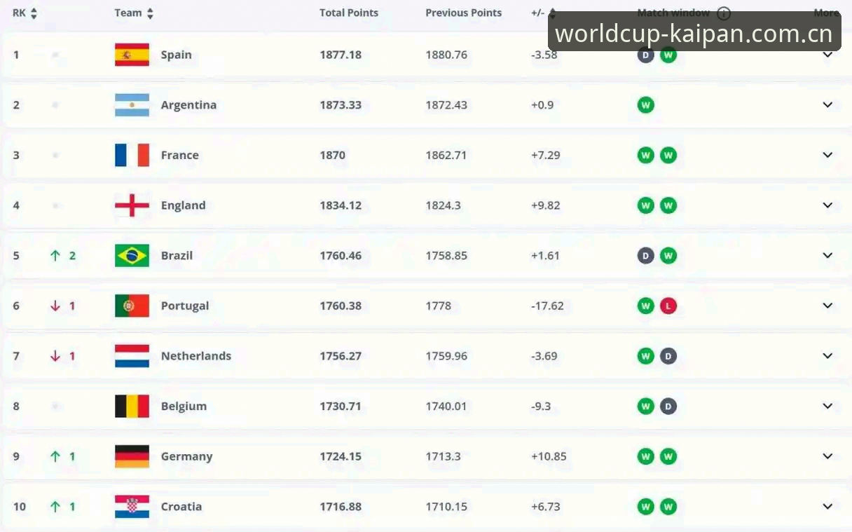 如何通过世界杯官网获取2026年FIFA投注与App下载的完整指南？